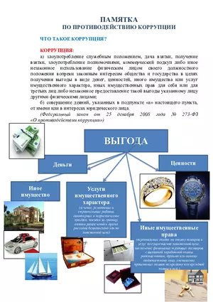 Что такое коррупция